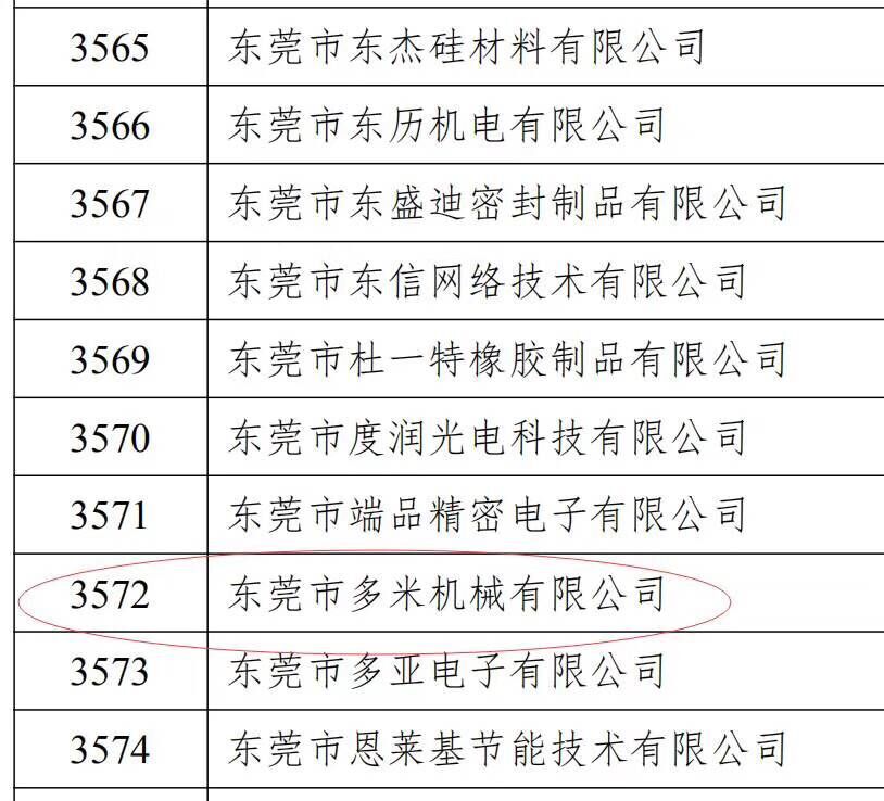 樂大普奔！恭喜多米機(jī)械被評(píng)為高新技術(shù)企業(yè)！