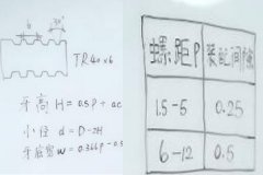 自動鉆孔機廠家：梯形螺紋怎么計算？